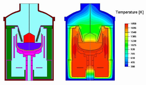 Modeling of SiC Growth