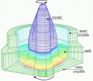 Modeling of SiC Growth