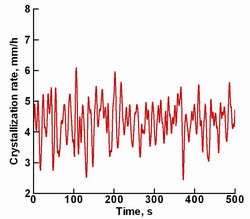 Modeling of SiC Growth