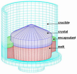 Modeling of GaAs Growth